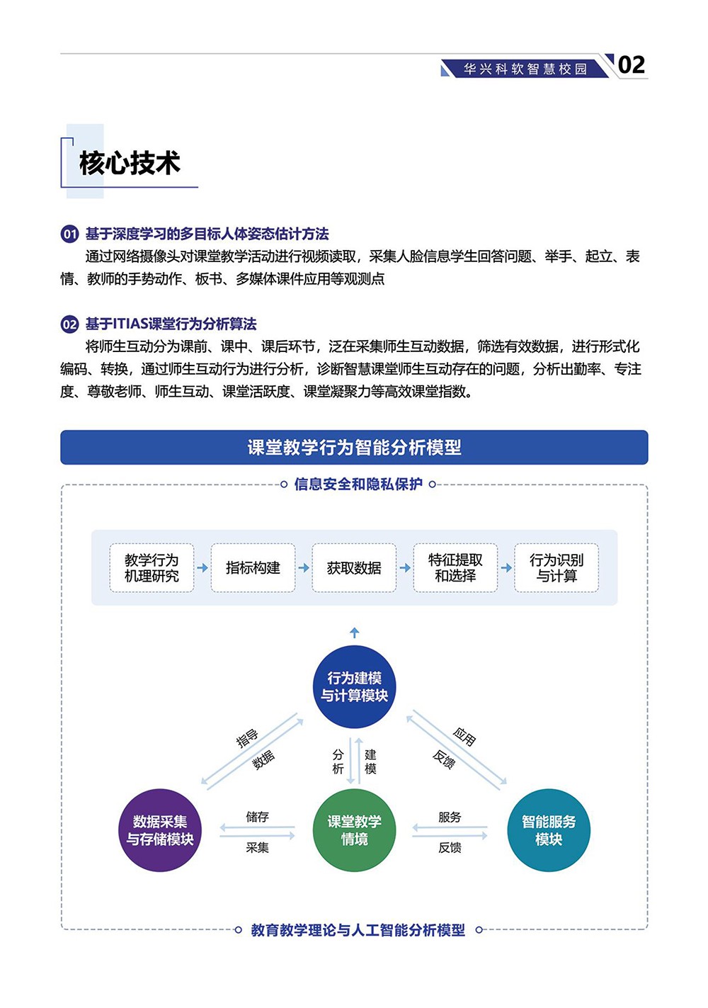 AI課堂行為分析系統-4.jpg