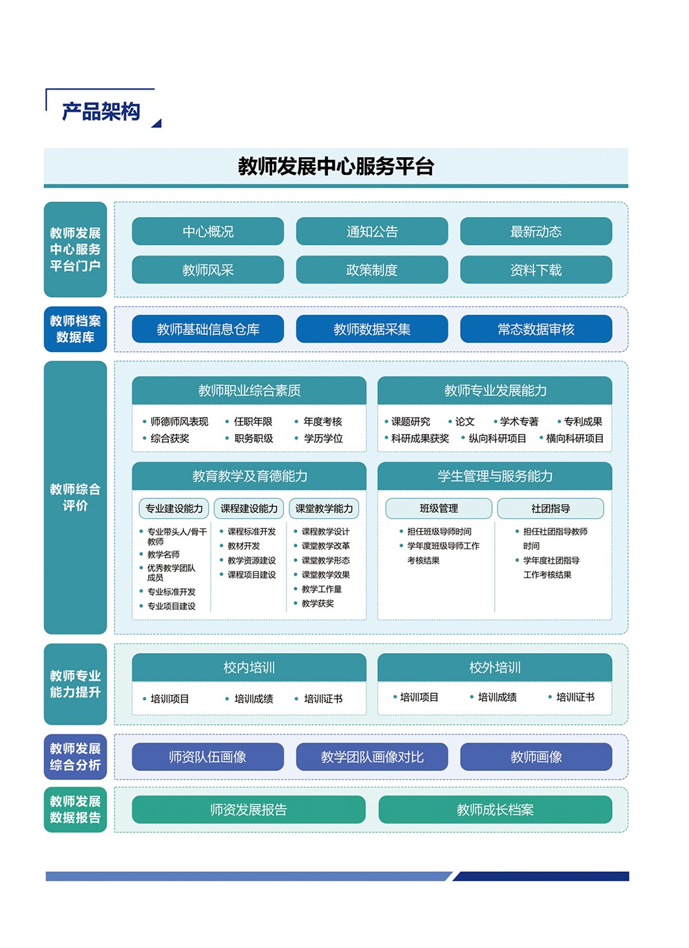 評價-教師發展中心服務平臺_04.jpg